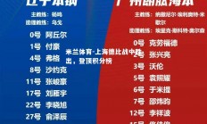 米兰体育-上海德比战中胜出，登顶积分榜