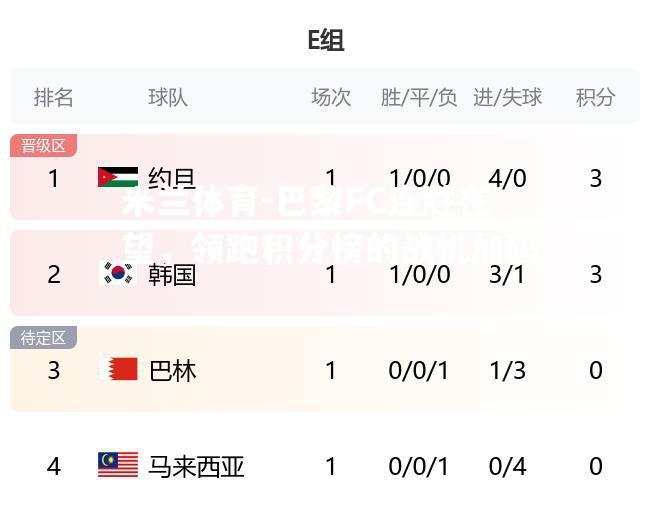 巴黎FC连胜在望，领跑积分榜的战机加码