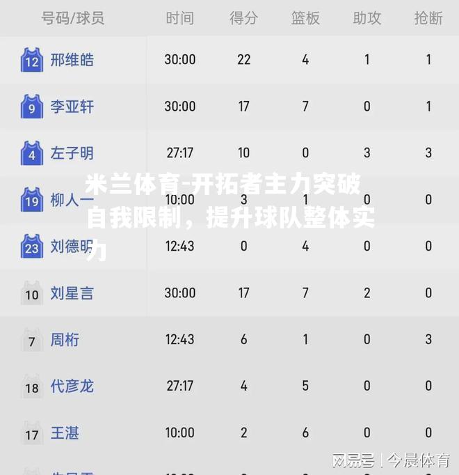 开拓者主力突破自我限制，提升球队整体实力
