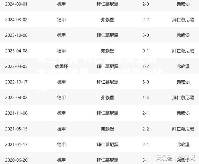 拜仁慕尼黑主场大胜弗赖堡，继续领跑积分榜